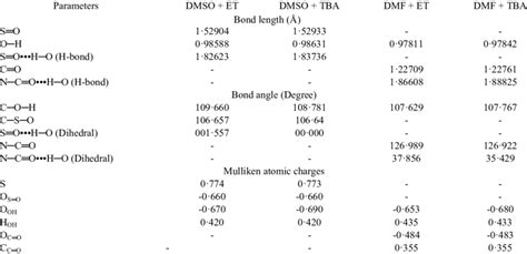 -Bond lengths, bond angles and charge distribution of DMF and DMSO with... | Download Table