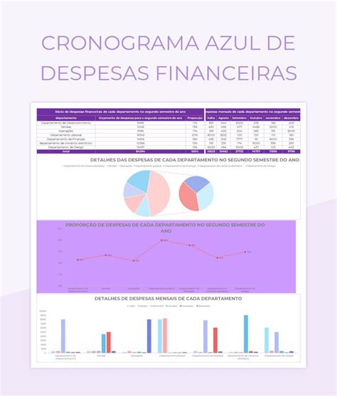 Planilhas Gr Fico Comparativo Do Cronograma De Despesas Financeiras