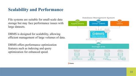 Introduction And Differences Between File System And Dbms Pptx Free