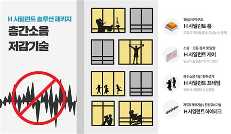 Hyundai Eandcs Apartment Records 현대아파트 신화를 이어가는 힐스테이트와 디에이치의 기록들