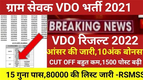 Vdo Result Vdo Cut Off Gram Sevak Cut Off Vdo Safe Score