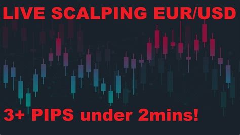 Pips In Under Minutes Day Trading Scalping Eur Usd Forex Live Fast