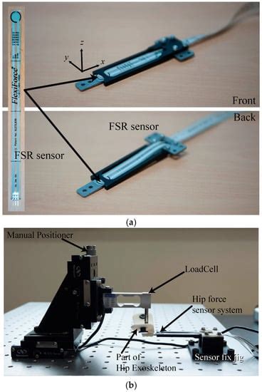 Sensors Special Issue Force And Pressure Based Sensing Medical