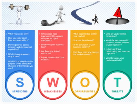 Pengertian Analisis SWOT Oktashaer