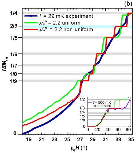 Colour Online Comparison Between Theoretical Simulations And Download Scientific Diagram