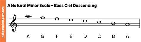 A Minor Scale Natural Harmonic And Melodic