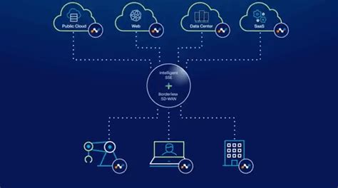 Netskope Introduces Borderless Sd Wan Exclusive Networks Africa