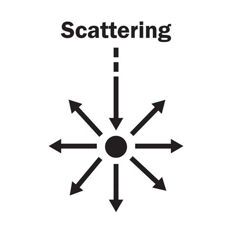 Scattering - Laser Scientist