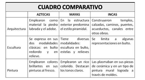 Consejos E Información Sobre Cómo Hacer Cuadros Comparativos Ejemplos De Cuadros Comparativos