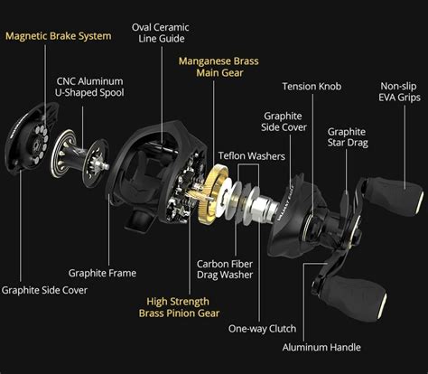 Baitcasting Fishing Reel Shielded Stainless Steel Ball Bearings