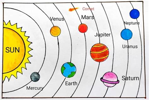 Understand Solar System With Diagram Engineering Knowledge