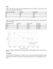 Iodine Clock Reaction Docx Data Table The Time In Seconds And Rate