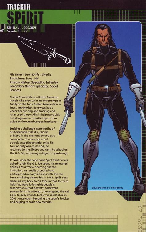 Pin By Bryan Burk On Gi Joe Gi Joe Characters Gi Joe Gi Joe Cobra