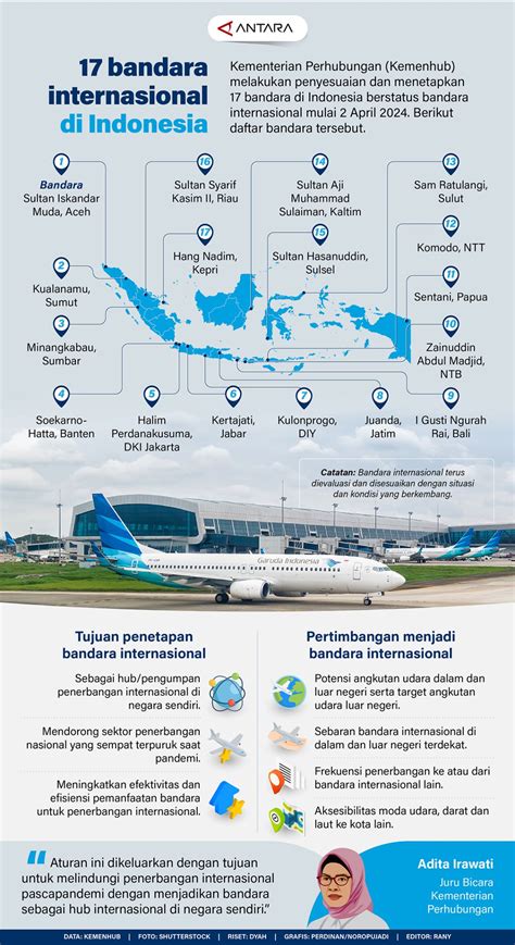 bandara internasional  indonesia infografik antara news