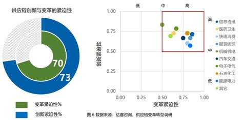 收藏：首份《供应链创新发展与变革转型白皮书》发布 物流指闻