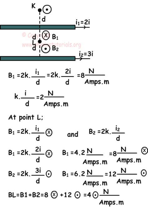 Magnetic Effect Of Current Physics Tutorials