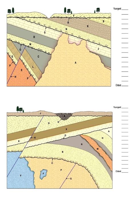 Solved Determine The Sequence Of Geologic Events For The Two Chegg