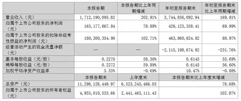 10万吨！中科电气与比亚迪负极材料合资项目落户兰州 知乎