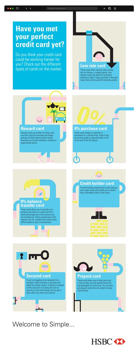 HSBC - surgery creations