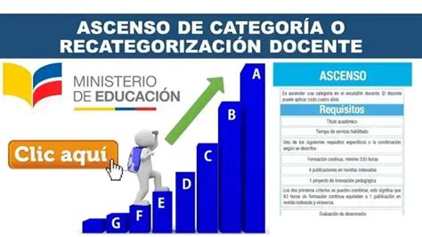 Proceso De Recategorizaci N Docente