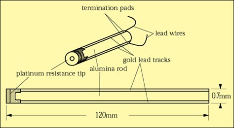 Schematic of the platinum resistance thermometer (PRJ) sensor ...