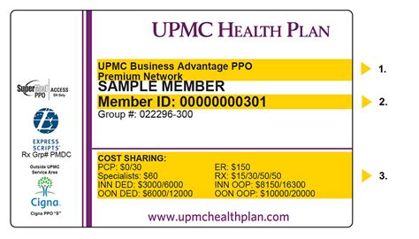 Understanding Your Cost Of Care Upmc Health Plan