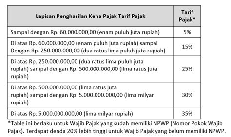 Pph 21 Pengertian Tipe Dan Besaran Tarif Pajak Terbaru