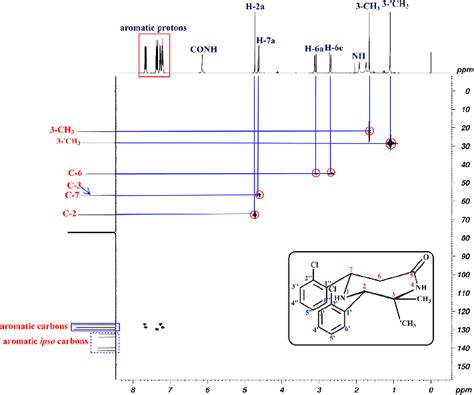 1 H 13 C Hsqc Nmr Spectrum Of 9 Download Scientific Diagram