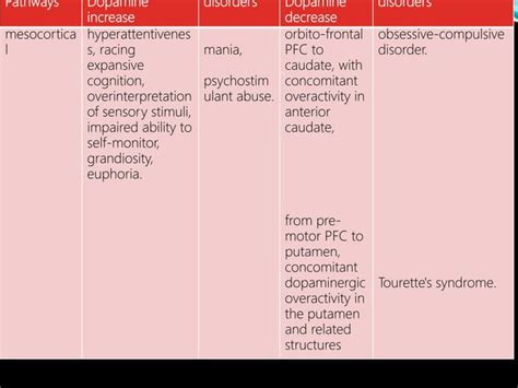 Dopamine | PPT