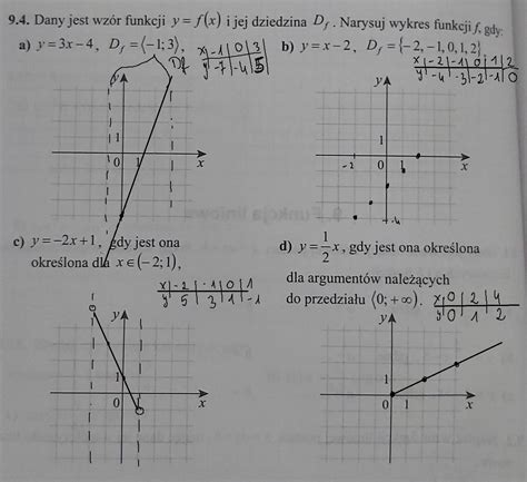 Dany Jest Wz R Funkcji Y F X I Jej Dziedzina Df Narysuj Wykres