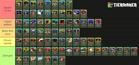 All Cards From Slay The Spire Sorted Tier List Community Rankings