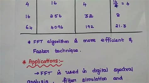 Fast Fourier Transform Fft Difference And Similarities Between