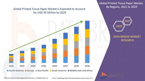 Printed Tissue Paper Market Global Industry Trends And Forecast To