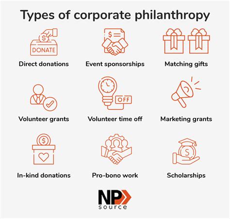 What is Corporate Philanthropy? What Nonprofits Need to Know