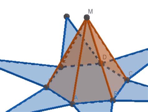 Pirâmide regular n lados e altura h GeoGebra