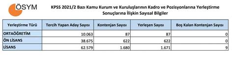 Kpss Merkezi Atama Sonucu Olu An Lisans N Lisans Ve