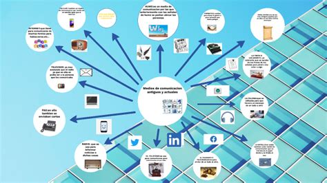 Medios De Comucacion Antiguos Y Actuales By Alison Diaz On Prezi