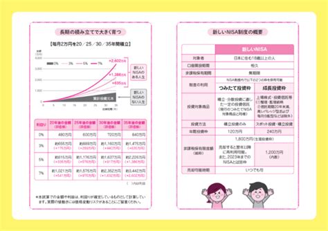 2024年開始“新しいnisa”活用の貯金ゼロからの資産形成を解説書籍「新しいnisa かんたん最強のお金づくり」を622に刊行｜株式会社