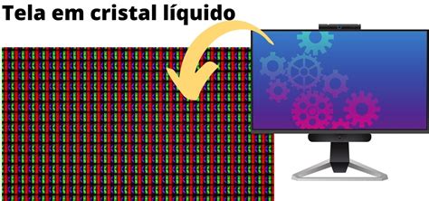 O que é painel IPS e TN E quais suas vantagens no monitor