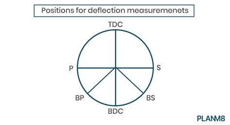 How To Conduct A Crankshaft Deflection Measurement