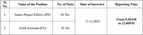 Icfre Recruitment Check Posts Vacancies Age Limit Selection