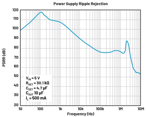 A Comprehensive Guide To Ldo Regulators Navigating Noise Compromise