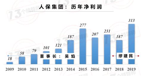 重磅！罗熹即将出任人保集团董事长，罗王配能否创辉煌？