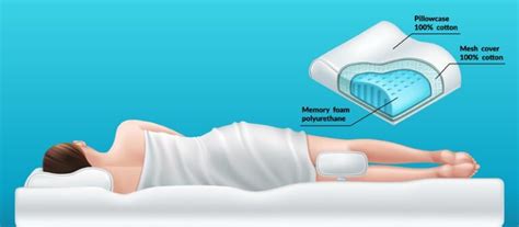 Top 8 Best Orthopedic Pillow Reviews - Our Guide in 2024