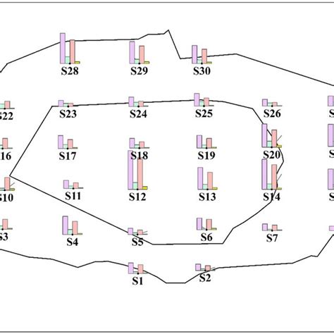 Spatial Distribution Of Pahs In Urban Dust From Shenyang China