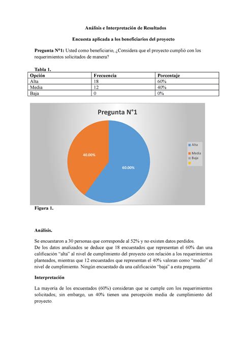 Taxis Evaluacion De Impacto An Lisis E Interpretaci N De Resultados