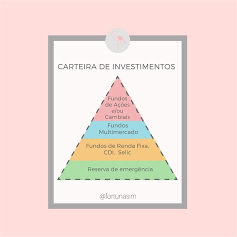 Como Montar A Sua Carteira De Investimentos Fortuna Sim