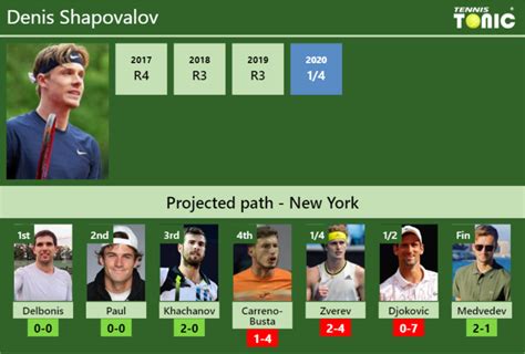 U S Open Draw Denis Shapovalov S Prediction With Delbonis Next H H