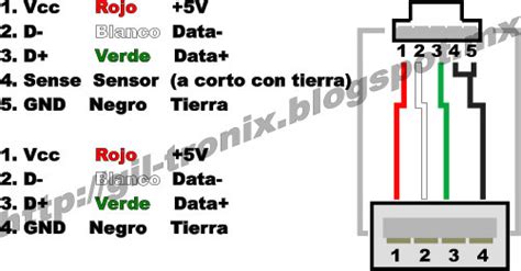 Diagrama Cable Otg Tipo C