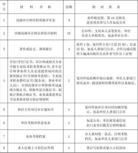 博士后科研流动站设站单位学术部门考核意见表 范文118